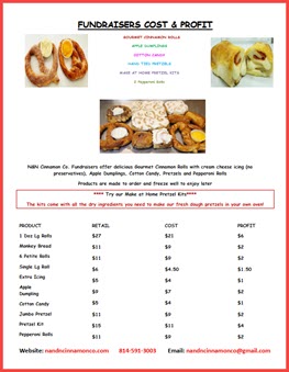 Fundraiser Profit Form